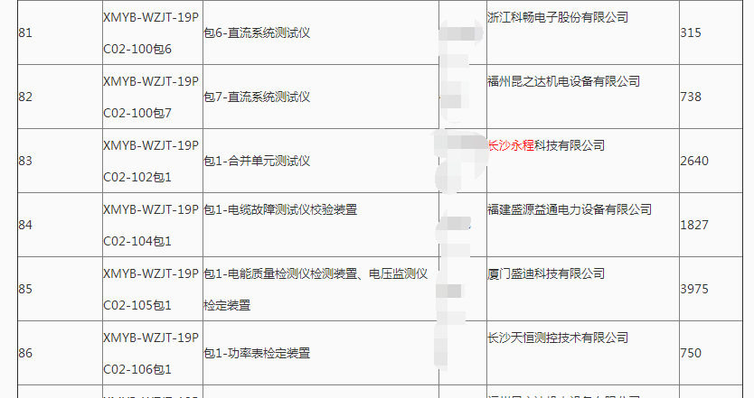 長沙永程科技有限公司,繼電保護(hù),合并單元,電子式互感器,智能變電站,數(shù)字測試儀,光數(shù)字萬用表,手持式測試儀,報文分析儀,智能終端,MU